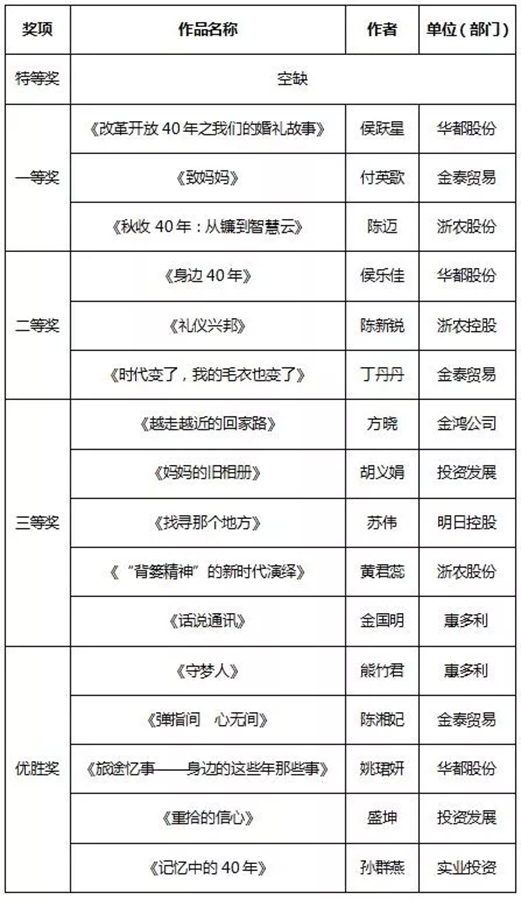 征文和書畫比賽結果新鮮出爐，趕緊來圍觀！